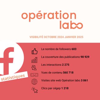 Résultats de la campagne Opération Labo