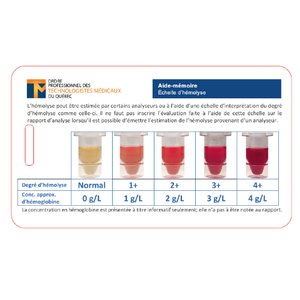 Aide-mémoire : Échelle d'hémolyse (50 unités)