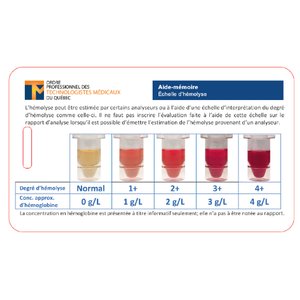 Aide-mémoire : Échelle d'hémolyse (25 unités)